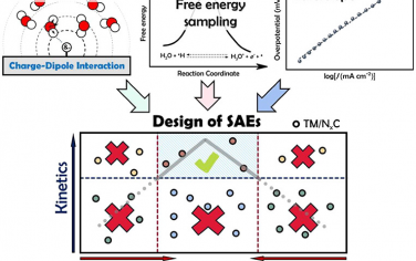 JACS：工程化单原子电催化剂用于增强酸性Volmer反应动力学