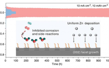 ACS Nano: 电解液中添加二恶烷促进锌离子电池中（002）织构的锌生长和抑制副反应