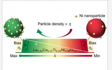 ACS Nano：通过设计分级氧化学势来量化钙钛矿氧化物溶出的电化学驱动力