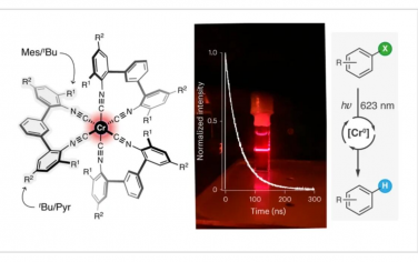 Nature Chemistry：光氧化还原活性Cr（0）发光体具有与Ru（II）和Os（II）络合物相媲美的光物理性质