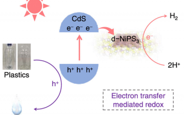 JACS：缺陷NiPS3促进NiPS3-CdS光重整降解塑料