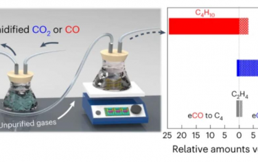 Nature Catalysis: 在环境条件下用级联电解和热催化一氧化碳选择性合成丁烷