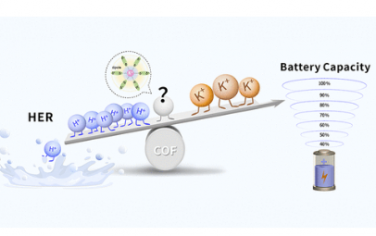 ACS Nano：通过调节电解质质子活性优化氮基共价有机框架中的电荷存储
