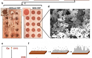 ACS Nano：三维多孔铜复合材料用于制备稳定的锂金属电池负极