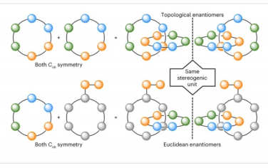 Nature Chemistry: 一种由定向环组成的链状结构具有非手性拓扑结构