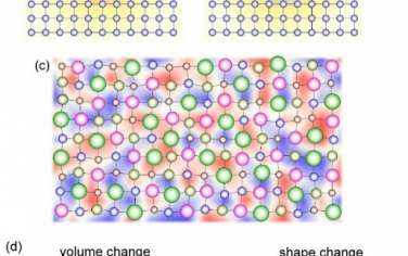 Advanced Materials综述：严重晶格畸变形成多功能高熵合金