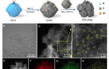 PNAS：一种具有优异类Fenton活性的绿色边缘负载锌单位点多相催化剂