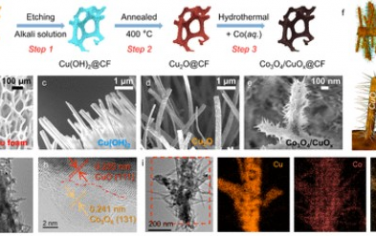ACS Nano：原位产生Co3O4/Cu2O可实现近红外响应光催化二氧化碳转化