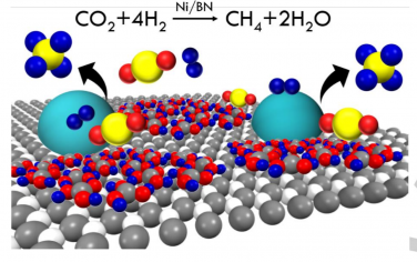 Angew：Ni/BN光热催化CO2制备甲烷