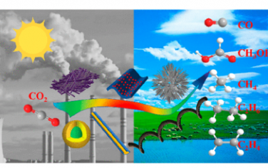 ACS Nano综述：用于光热二氧化碳加氢的纳米结构材料：调节太阳能利用和催化性能