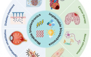 ACS Nano综述：治疗性软性生物电子学