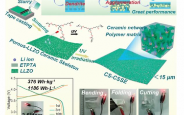 AEM: 12µm厚烧结石榴石陶瓷骨架实现高能量密度固态锂金属电池