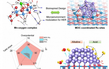 Advanced Materials：具有去质子化和低亲氧微环境的锰-氧配位钌位点可实现膜电解槽产氢