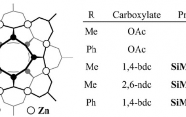 JACS：锌(II) -硅氧烷簇可作为羧酸基金属有机骨架的通用构建块