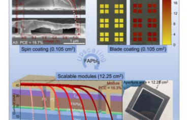 Joule：用于p-i-n基FAPbI3钙钛矿太阳能模块可扩展加工的无空穴埋层界面