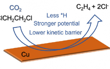 JACS：CO2增强电催化还原氯烃