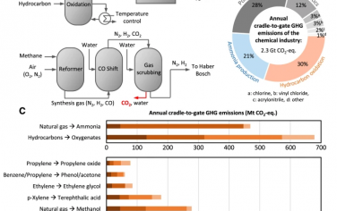 Sargent院士Nature Commun：电气化烃氧化衍生物耦合制氢的降碳优势