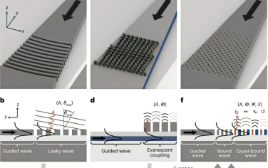 Nature Nanotechnology：集成光子学的漏波元表面