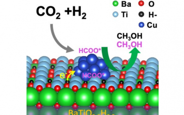 Angew：Cu/BaTiO2.8H0.2表面氢增强CO2加氢制备甲醇