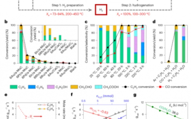 Nature Catalysis: Au/α-MoC催化剂上乙炔低温水加氢制乙烯