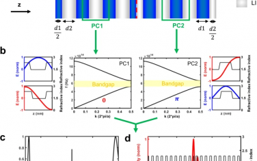 Nature Communications：钙钛矿量子点一维拓扑激光器