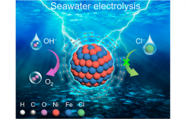 ACS Nano：缺陷石墨烯限制纳米反应器实现高度耐用和高效的海水电解