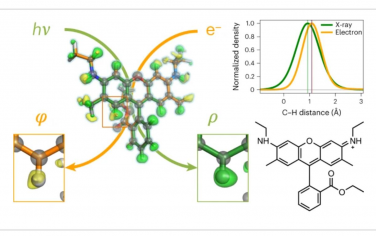 Nature Chemistry: 通过X射线自由电子激光器与电子晶体学实现有机小分子的结构分辨力