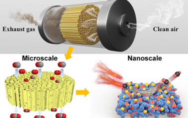 ACS Nano：灵活单原子整体催化剂的可扩展合成，实现低温下高效、持久的一氧化碳氧化