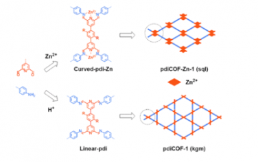 JACS：三齿配体和Zn节点构建的离子导电金属共价有机骨架