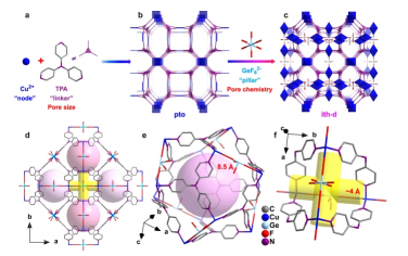 Nature Commun：C2H2/C2H4/CO2选择性吸附分离C2H4