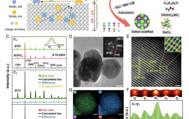 PNAS：超交换诱导Pt-O-Ti3+位点在单一光催化剂上高效产氢并降解废水中的有机物