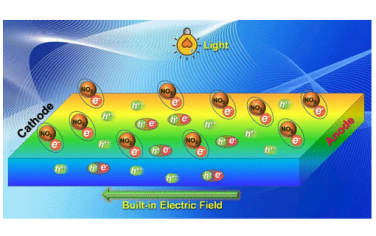 JACS：可见光-钙钛矿铁电自供电气体检测