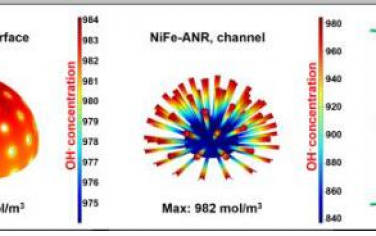Angew: 用于高效电催化水氧化的非晶态NiFe氧化物基纳米反应器