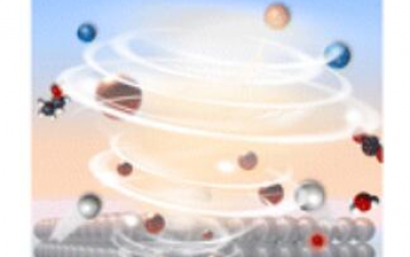 Chem. Soc. Rev.：从空间和时间上理解二氧化碳电还原中的动态固体-电解质界面