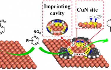 JACS：分子印迹策略增强Cu/Al2O3催化硝基化合物还原性能