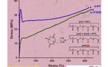 JACS：安装受控的立体缺陷产生具有高韧性和光学清晰度的半结晶和可生物降解的聚（3-羟基丁酸酯）