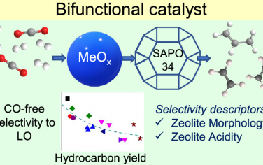 ACS Catal：金属氧化物-SAPO34双功能催化剂还原CO2制备烯烃的系统研究
