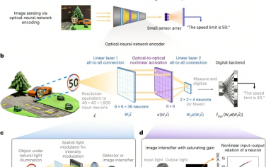 Nature Photonics：多层非线性光学神经网络的图像传感