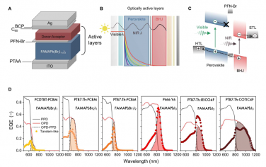 Science Advances：利用响应度更轻的薄膜窄带近红外光电二极管进行远距离生命监测