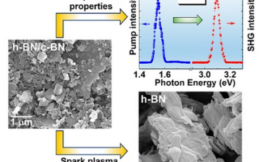 ACS Nano：六方/立方氮化硼纳米复合材料的相稳定性研究