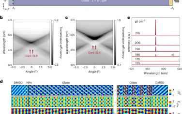 Nature Nanotechnology: 莫尔光子晶格之间的远场耦合