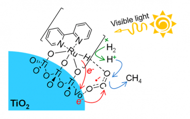 JACS：TiO2修饰联吡啶Ru-H光催化CO2