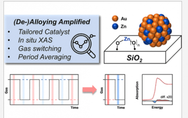 JACS：Au-Zn CO2加氢催化剂的表面氧化还原动力学