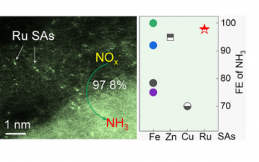 ACS Nano：在孤立的 Ru 位点上选择性 NOx− 电还原为氨