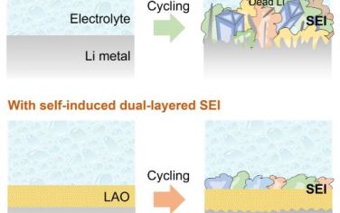 Advanced Materials：用高韧性高离子电导率自致双层固体电解质界面可实现超稳定锂金属电池