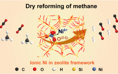 JACS：Ni-MFI通过Ni阳离子催化甲烷干法重整