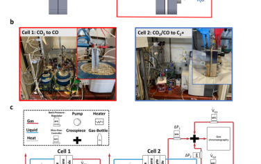 Nat Commun：用于 Ni-N-C/Cucatalyzed 反应级联中 CO2-CO 共进料增值的 CO2 电解槽串联电池系统
