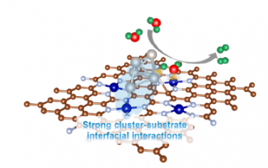 JACS：具有高亲氧性的单原子 Cr−N4 位点与 Pt 原子簇连接用于实用的碱性析氢催化