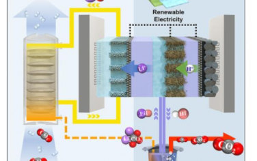 Joule：交替电催化再生直接空气CO2捕集液
