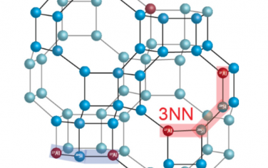 JACS：表征CHA分子筛的成对Al原子